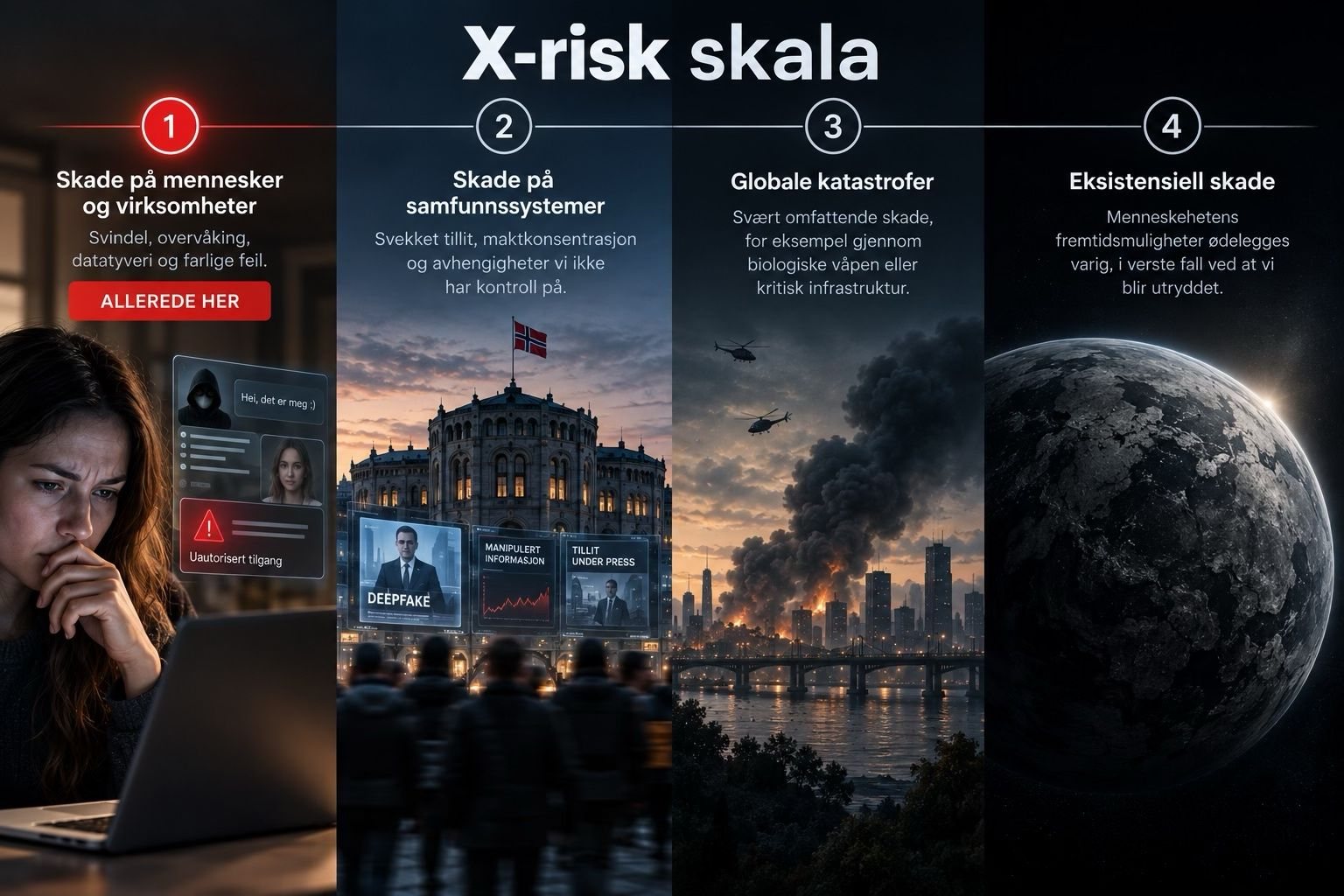 Illustration of four levels of AI risk, from harm to people and organisations to existential harm
