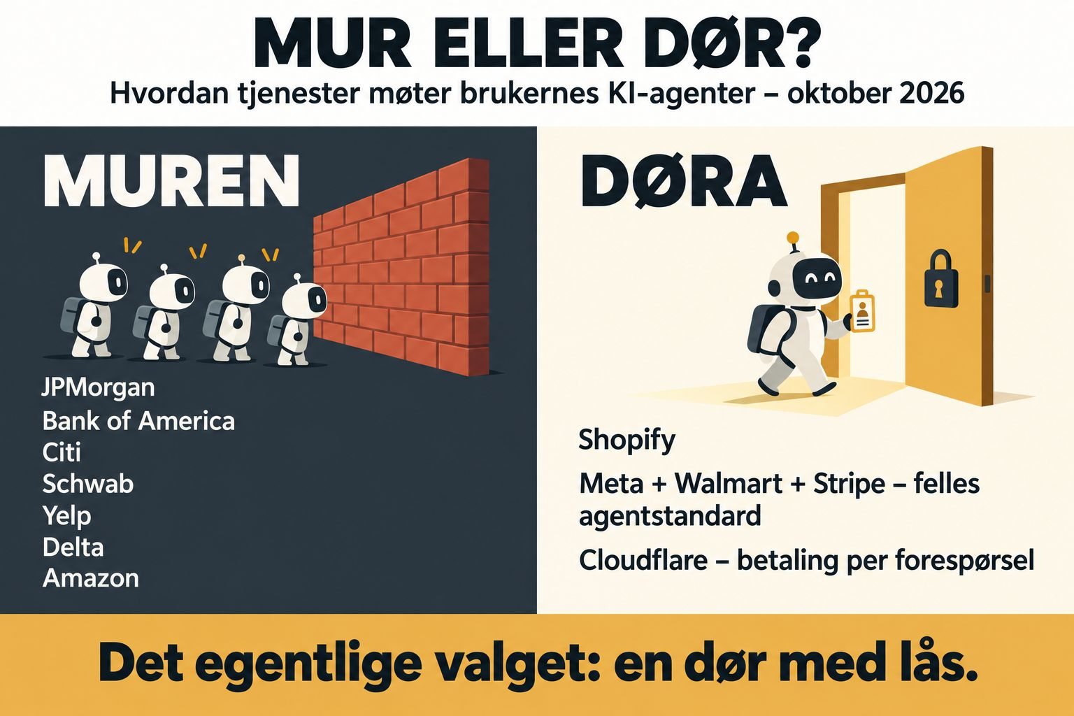 Illustration: services building a wall against AI agents, and services opening a door with a lock