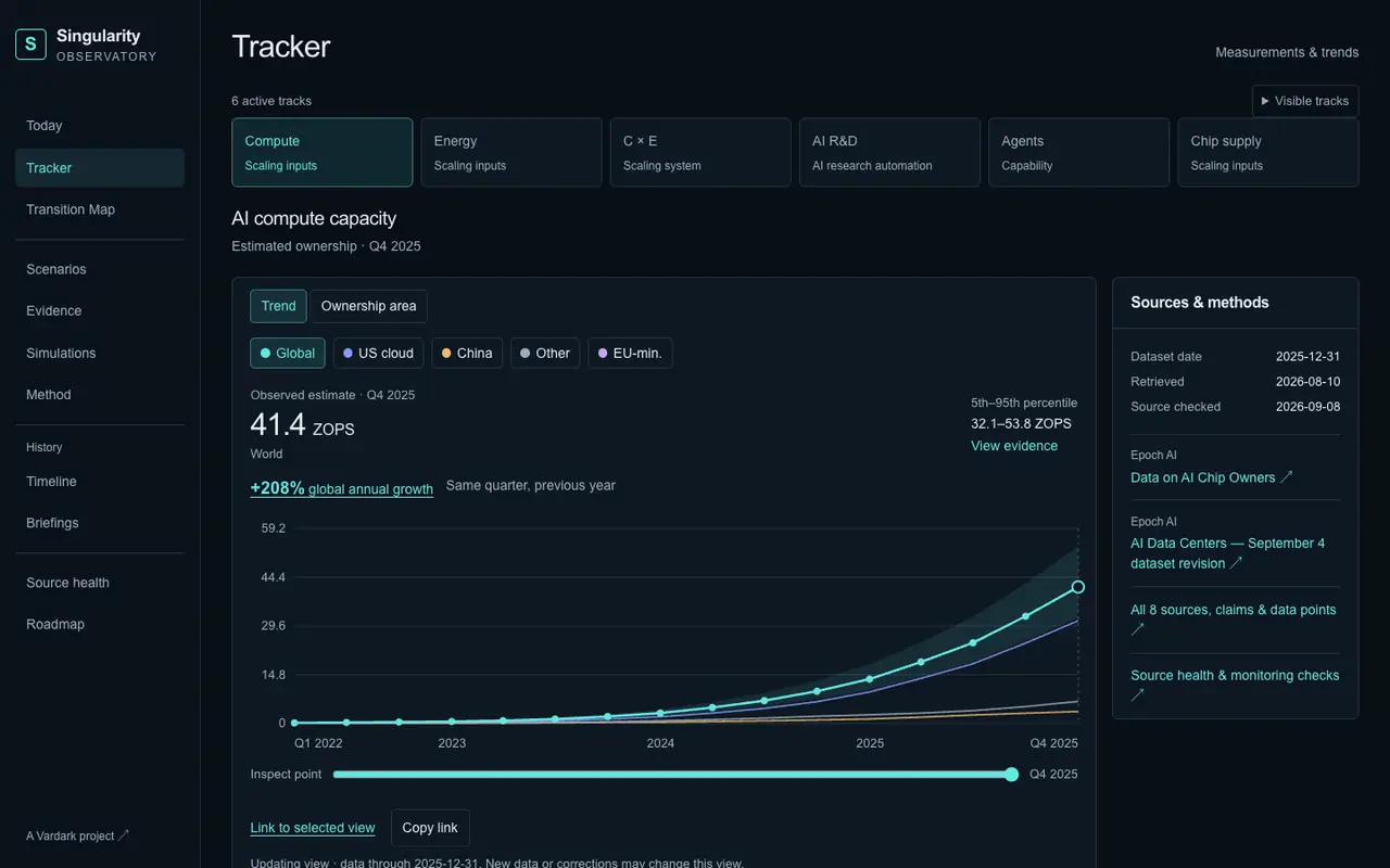 Skjermbilde av Singularity Tracker